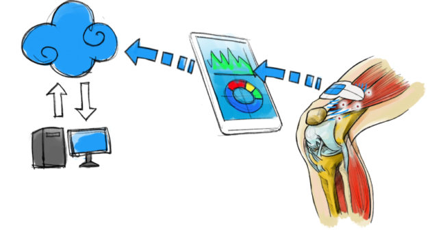 Medical Devices and GDPR