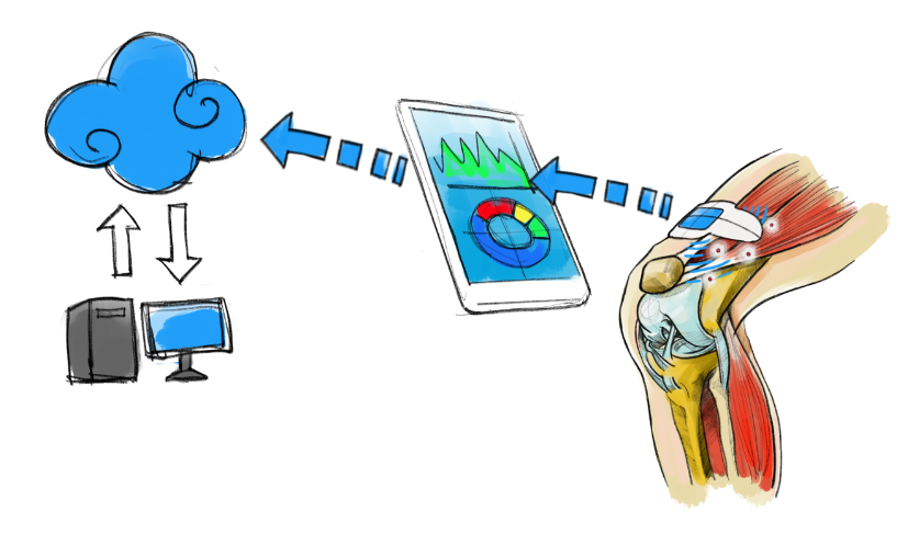 Medical Devices and GDPR