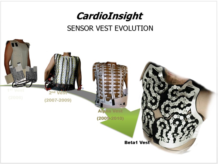 medical technology start-ups