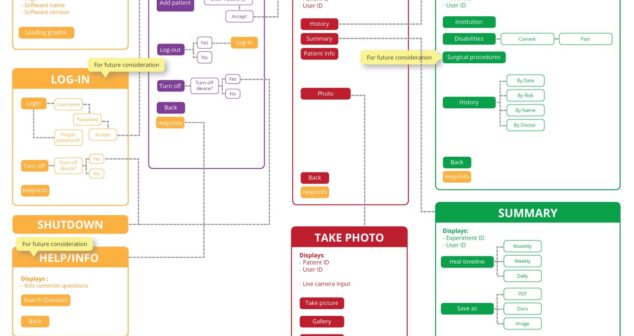 UX design process