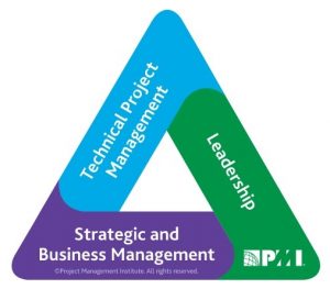 https://www.pmi.org/learning/training-development/talent-triangle Project Management Institute (PMI)’s Talent Triangle
