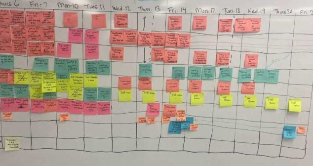 Visual Project Management Manufacturing