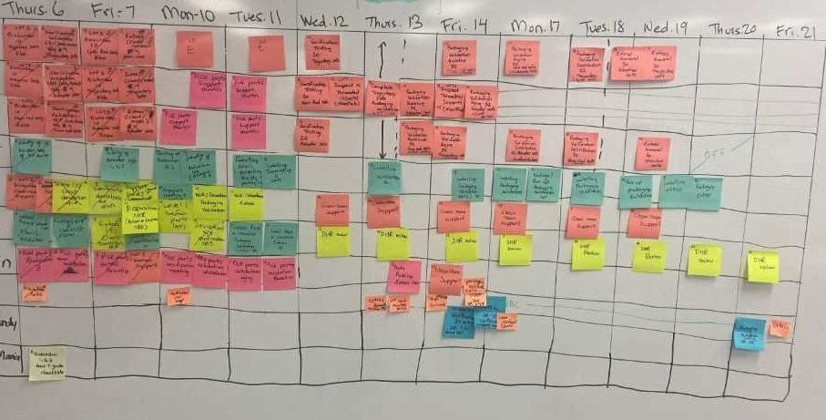 Visual Project Management Manufacturing