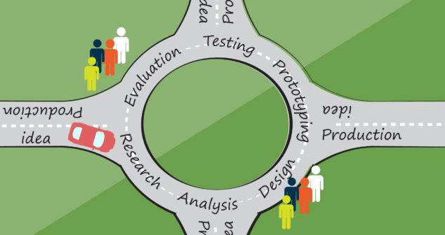 UX design process