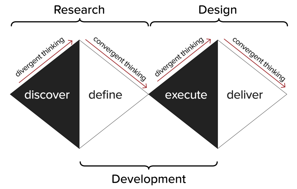 decision matrix