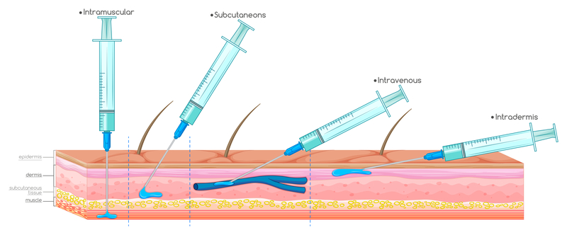 Injection Devices