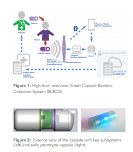 ingestible diagnostic capsule platform