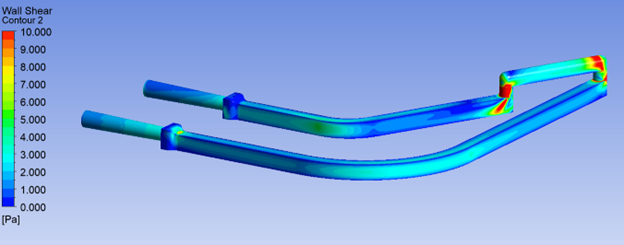 A 3D computational fluid dynamics (CFD) simulation result showing a scalar field contour in a branched tube system, with values ranging from 0.000 (blue) to 0.500 (red). The contour visualization highlights flow variation along the geometry, with red and orange indicating high scalar values in upper segments and blue-green regions representing lower values in the lower tube segments.