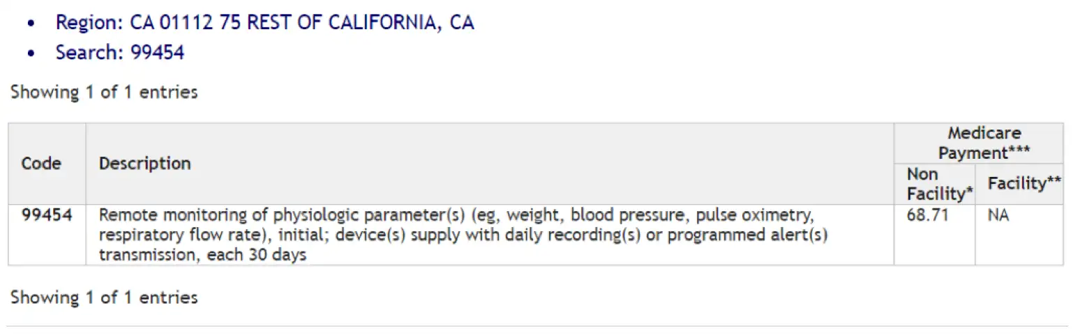 Medicare CPT code lookup result for code 99454 showing remote physiologic monitoring reimbursement rate of $68.71 for non-facility settings in California